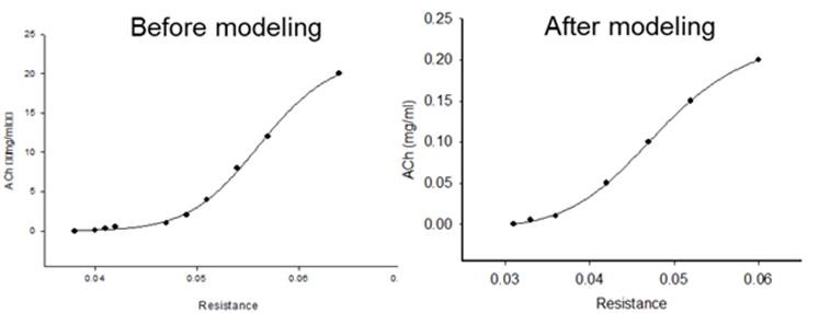 Asthma-Atopic Dermatitis Asthma-Atopic Dermatitis